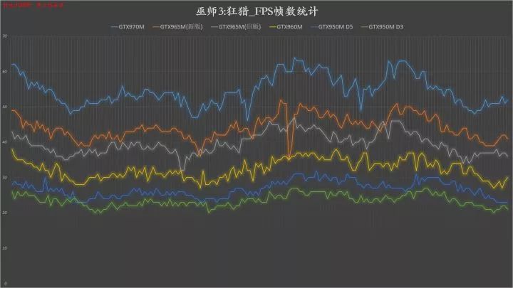 10系显卡性能对照,笔记本10系显卡推荐