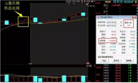 大牛股k线图案例解析,抓大牛股最好的k线形态
