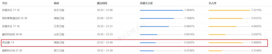 2022开年爆款剧,2018开年贺岁电影