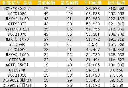 10系显卡性能对照,笔记本10系显卡推荐
