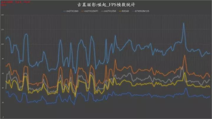10系显卡性能对照,笔记本10系显卡推荐