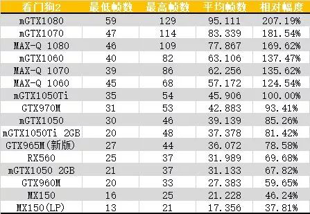 10系显卡性能对照,笔记本10系显卡推荐