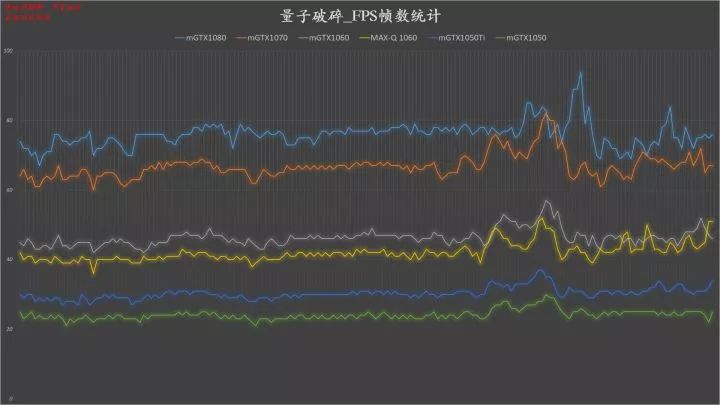 10系显卡性能对照,笔记本10系显卡推荐