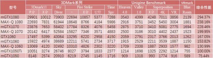 10系显卡性能对照,笔记本10系显卡推荐