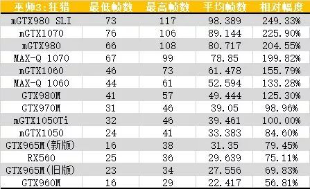 10系显卡性能对照,笔记本10系显卡推荐