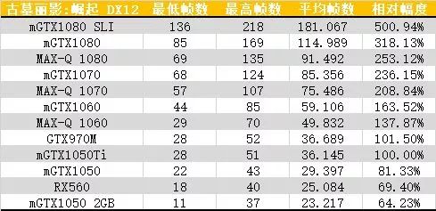 10系显卡性能对照,笔记本10系显卡推荐