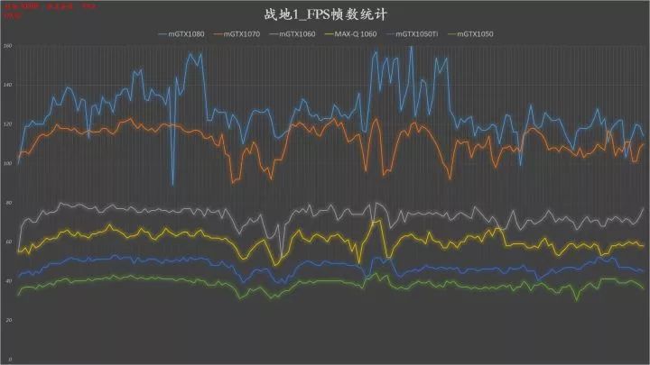 10系显卡性能对照,笔记本10系显卡推荐