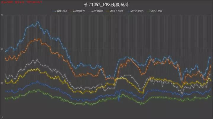 10系显卡性能对照,笔记本10系显卡推荐