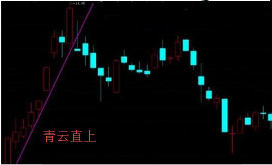 大牛股k线图案例解析,抓大牛股最好的k线形态