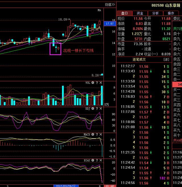大牛股k线图案例解析,抓大牛股最好的k线形态
