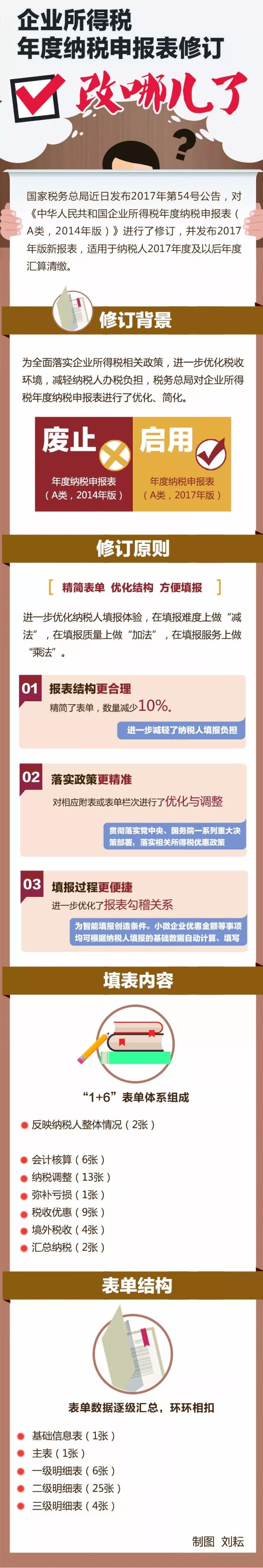 企业所得税纳税申报注意点,企业所得税纳税申报的流程和方法