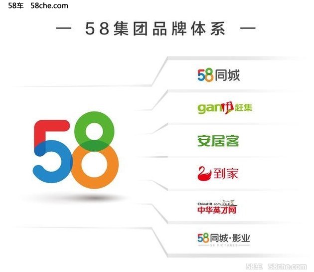 战略升级58车助力58集团发布全新LOGO