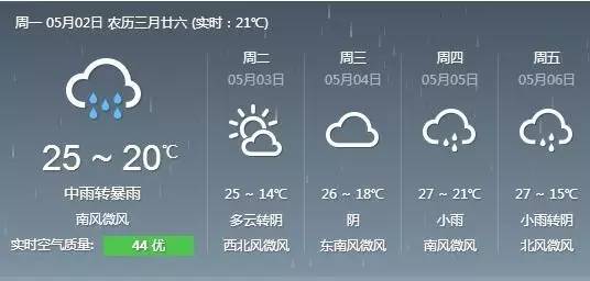 褰撳墠楂樻俯鎸佺画浣曟椂杩庢潵闄嶉洦,澶╂皵棰勬姤鍙堟槸鏆撮洦鍙堟槸楂樻俯