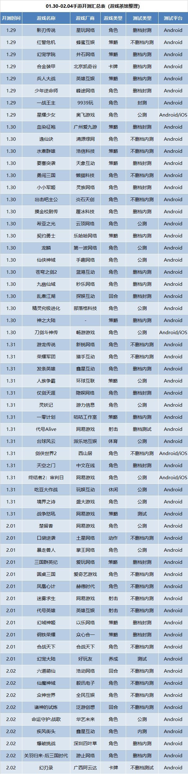 新游测试表17173,2024即将上线的手游新游推荐