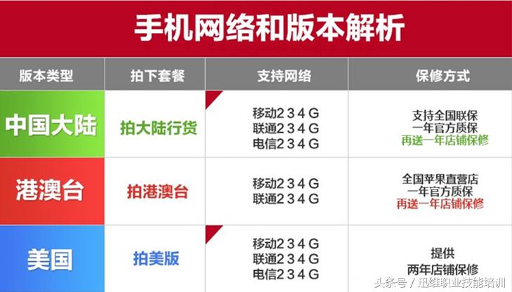 苹果三星区别在哪,三星水货与行货有什么区别