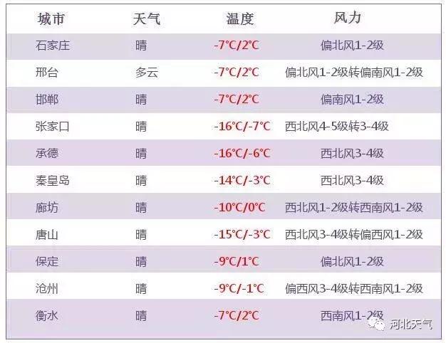 升温啦！河北人还迎来一大波好消息：件件关系你的钱袋子