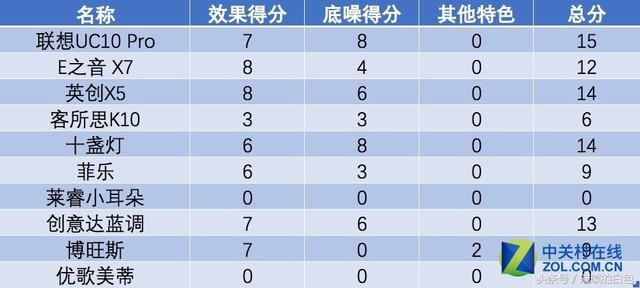 直播入门级声卡套装,哪一种直播声卡套装最好用