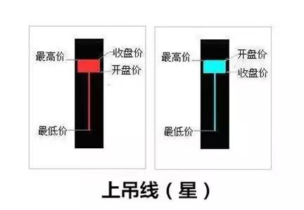 箱体理论实战技法,箱体形态选股公式
