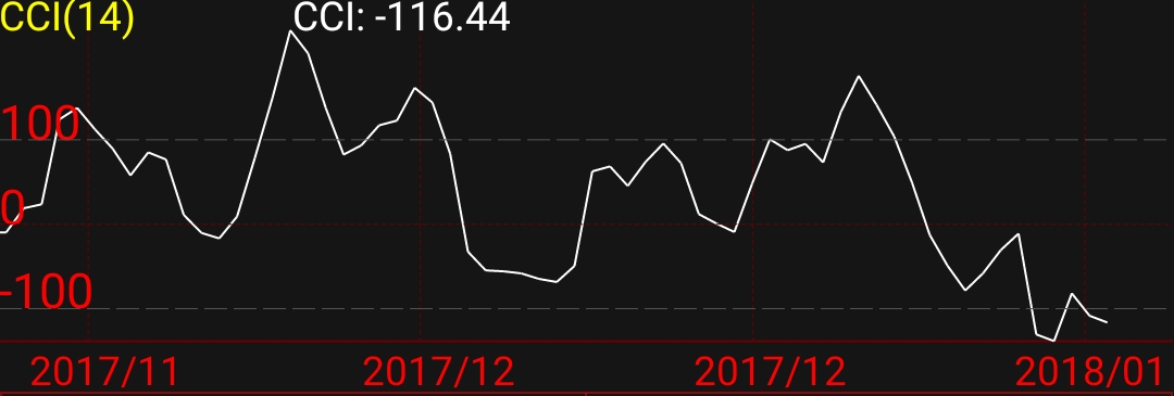 期货交易笔记,新手期货交易哪个品种最好