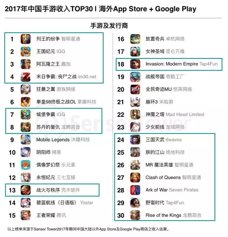 igg收入怎么样,igg业绩大全