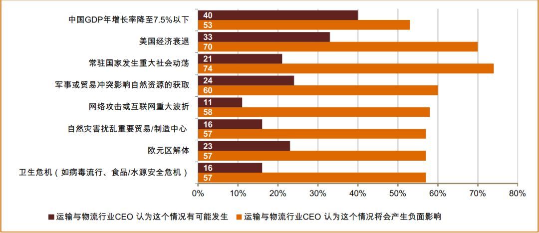 处事不变-在适应中生存、2018全球运输物流关键词