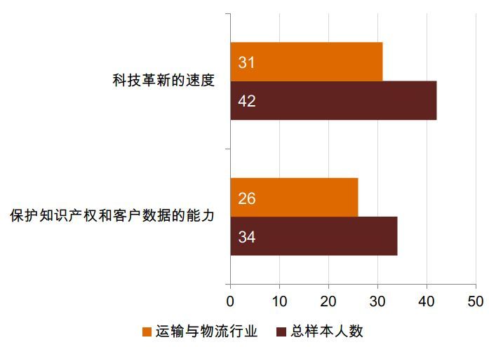 处事不变-在适应中生存、2018全球运输物流关键词