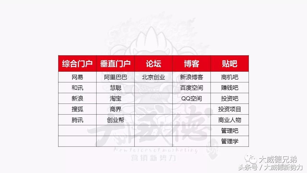 招商推广软文,2018年软文营销怎么做