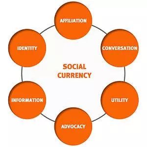 微信投票每天能投几次,微信投票详细数据