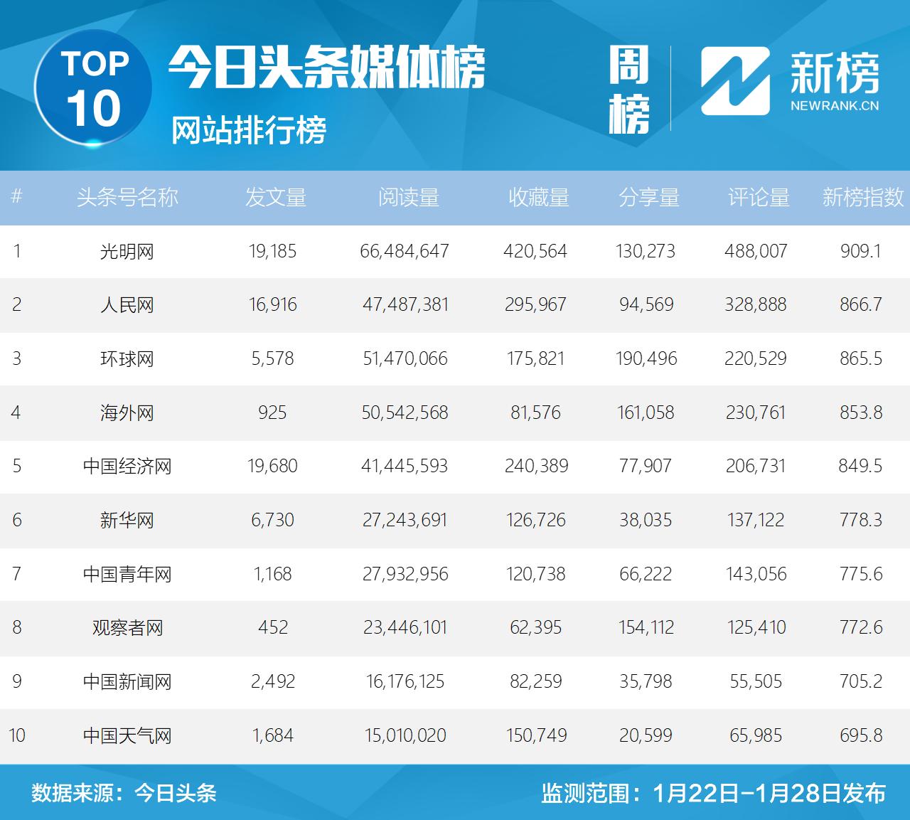 鍝堝皵婊ㄧ洿鎾棿鍥磋,鍝堝皵婊ㄧ洿鎾汉姘旀帓琛屾