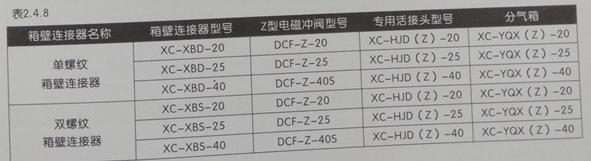 直角式电磁脉冲阀安装图,直角带螺母式电磁脉冲阀安装
