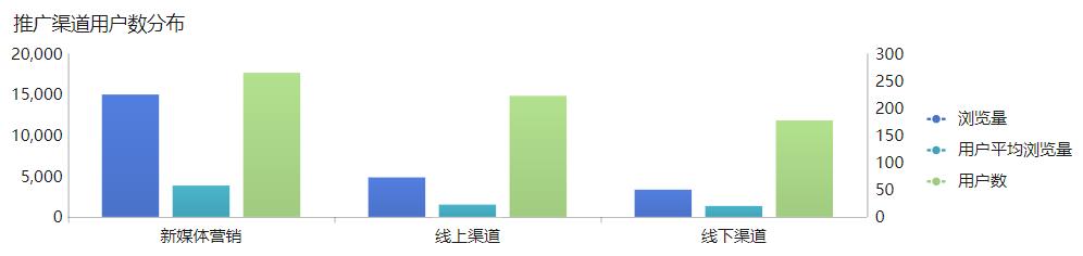 互联网数据分析教程,互联网流量分析入门