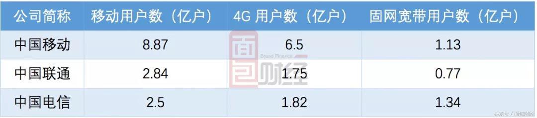 市值超2000亿美金的中国移动横盘两年后是否被低估？
