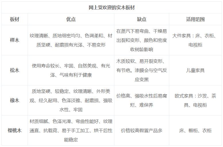 一口气弄懂家具,实木家具怎么去除甲醛最有效