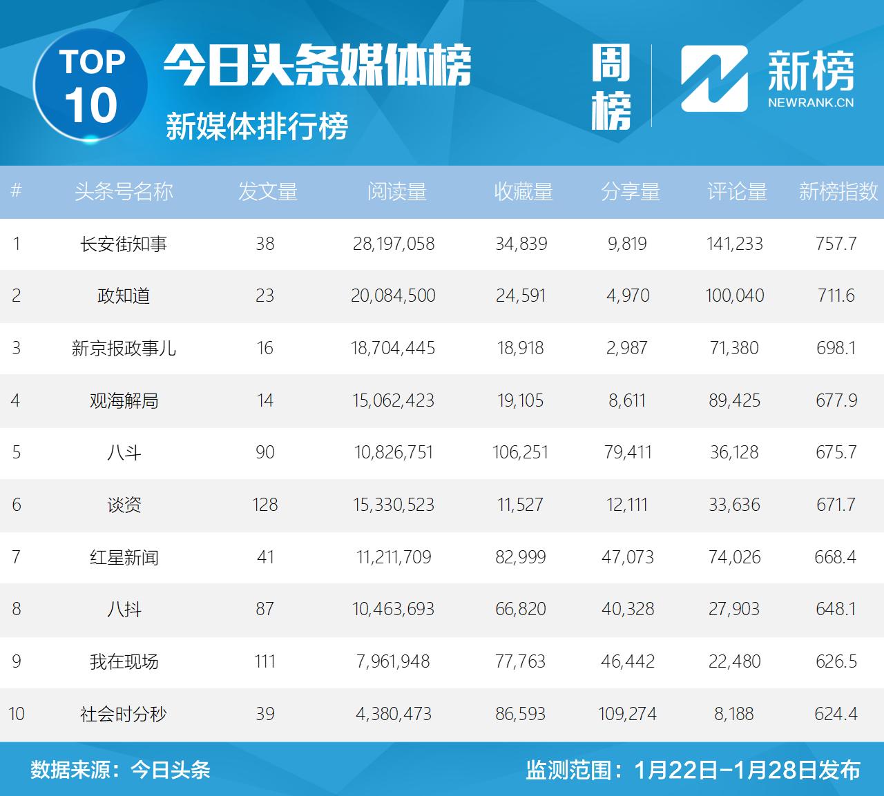 鍝堝皵婊ㄧ洿鎾棿鍥磋,鍝堝皵婊ㄧ洿鎾汉姘旀帓琛屾