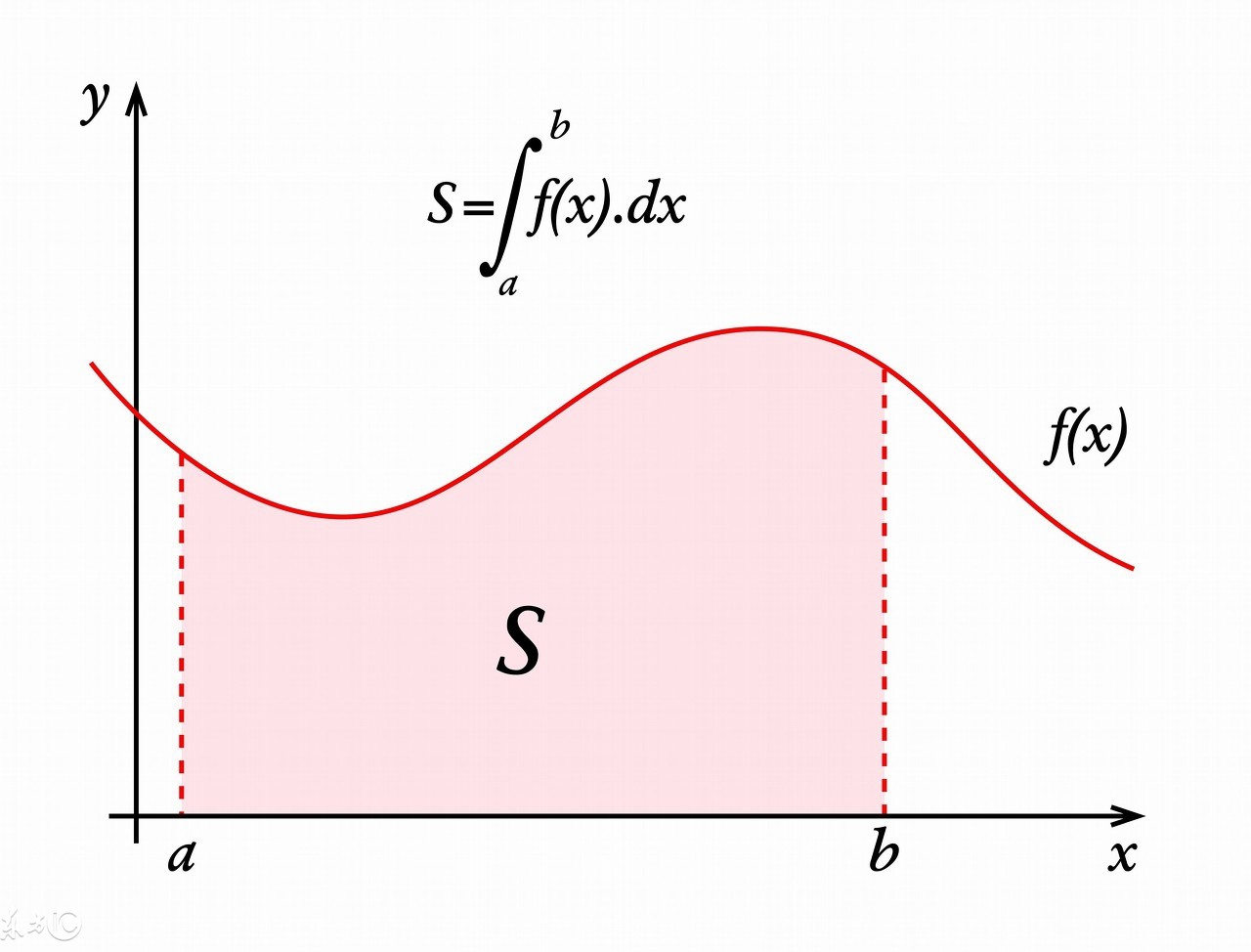 高考数学一轮复习易错点,高考数学常见考点及解题模板