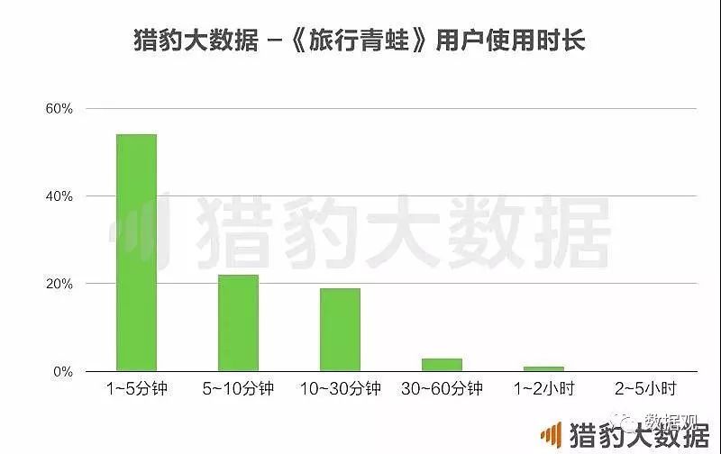 旅行青蛙中青蛙的各种形态,旅行青蛙笔记解读两个三角