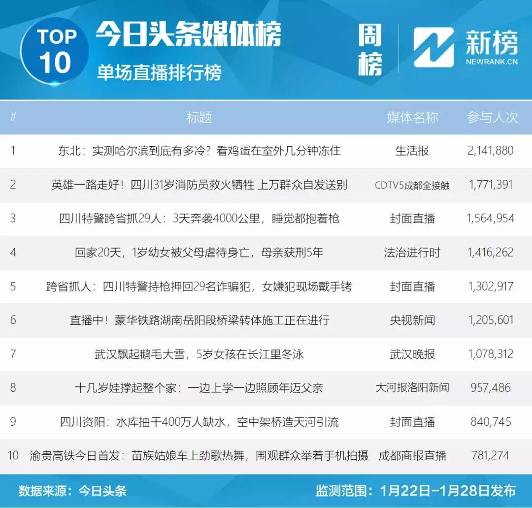 鍝堝皵婊ㄧ洿鎾棿鍥磋,鍝堝皵婊ㄧ洿鎾汉姘旀帓琛屾