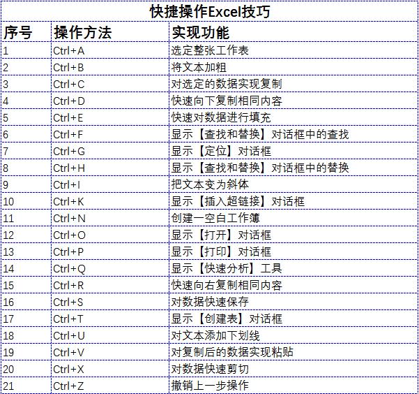 史上最强大的excel技巧合集,十五个excel小技巧简单高效