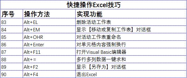 史上最强大的excel技巧合集,十五个excel小技巧简单高效