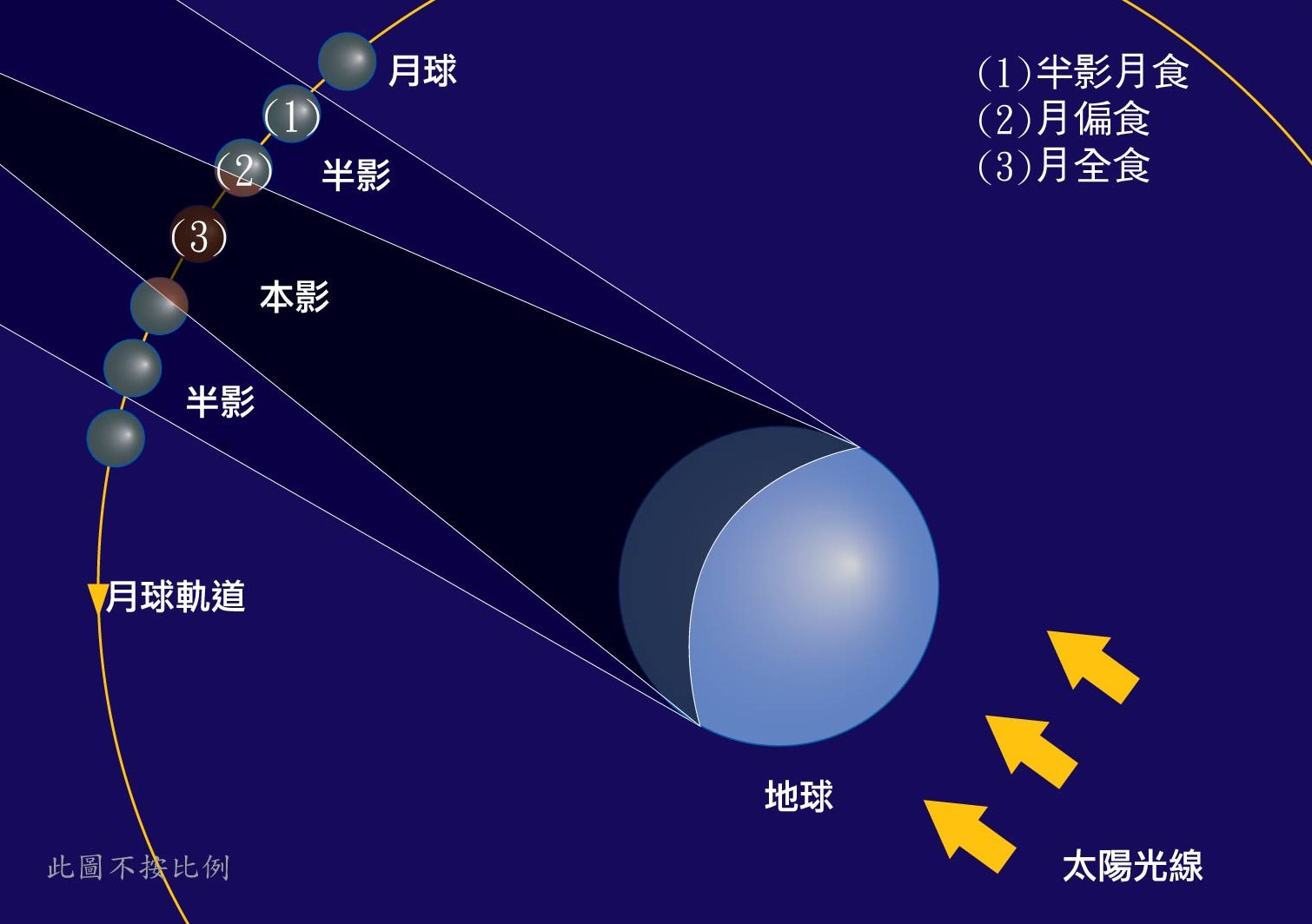 超级蓝血月为什么是蓝的,超级蓝血月来历