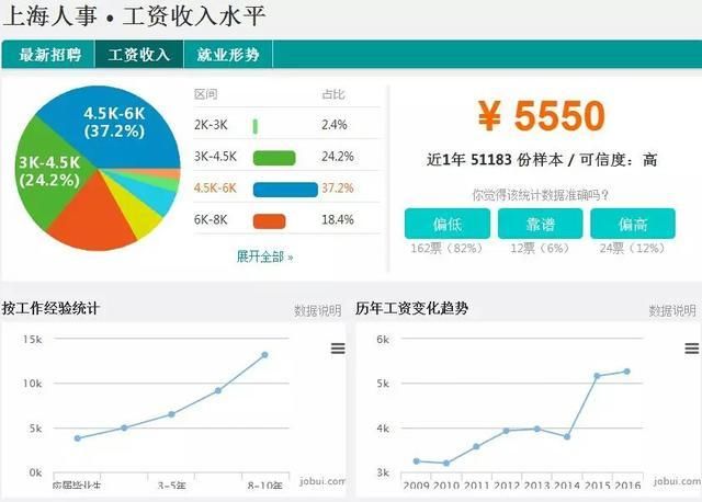 女孩是做教师好还是做公务员好,女生是做文职好还是做技术工好