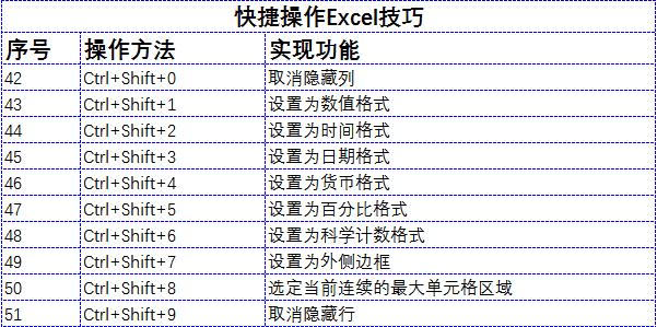 史上最强大的excel技巧合集,十五个excel小技巧简单高效