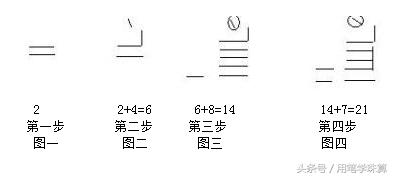 鐢ㄧ瑪绛圭畻鐨勭洰鐨勪笌鏂规硶,鐢ㄧ瑪瀛︾绠楃殑鐩殑