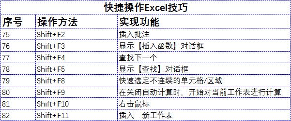 史上最强大的excel技巧合集,十五个excel小技巧简单高效