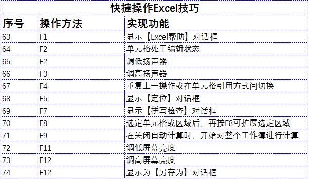 史上最强大的excel技巧合集,十五个excel小技巧简单高效
