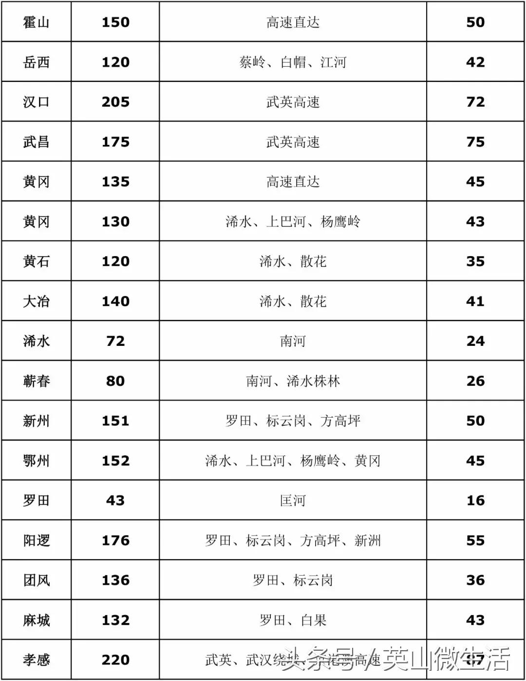 英山县客运站短途时间表,英山客运站班车时刻表和票价