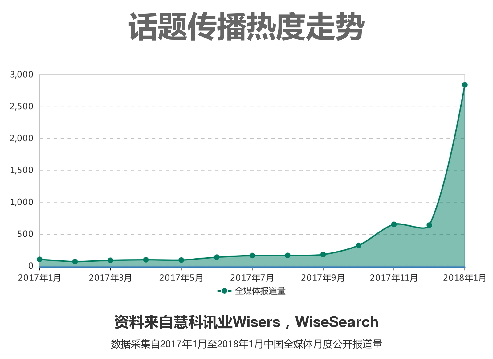 盘点贪玩蓝月广告词完整版,贪玩蓝月一刀999级广告词
