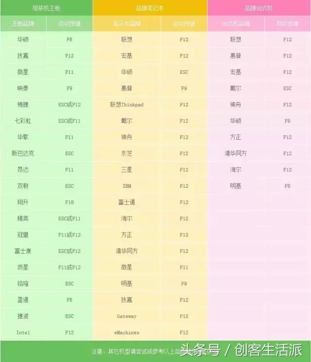 win7纯净版安装教程不用u盘,u盘纯净版win7安装教程
