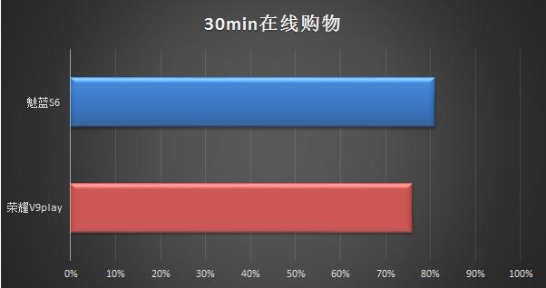 魅蓝s6和光荣v9play,光荣v9和魅蓝6哪个值得入手