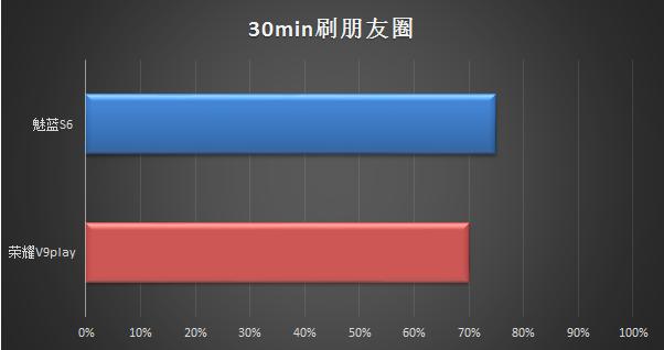 魅蓝s6和光荣v9play,光荣v9和魅蓝6哪个值得入手